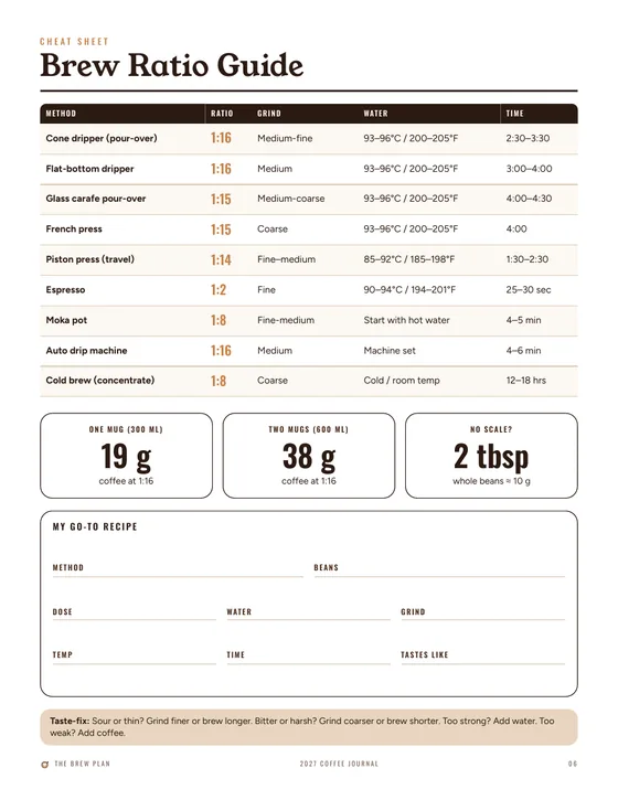 Brew ratio cheat sheet page from the 2027 Coffee Journal